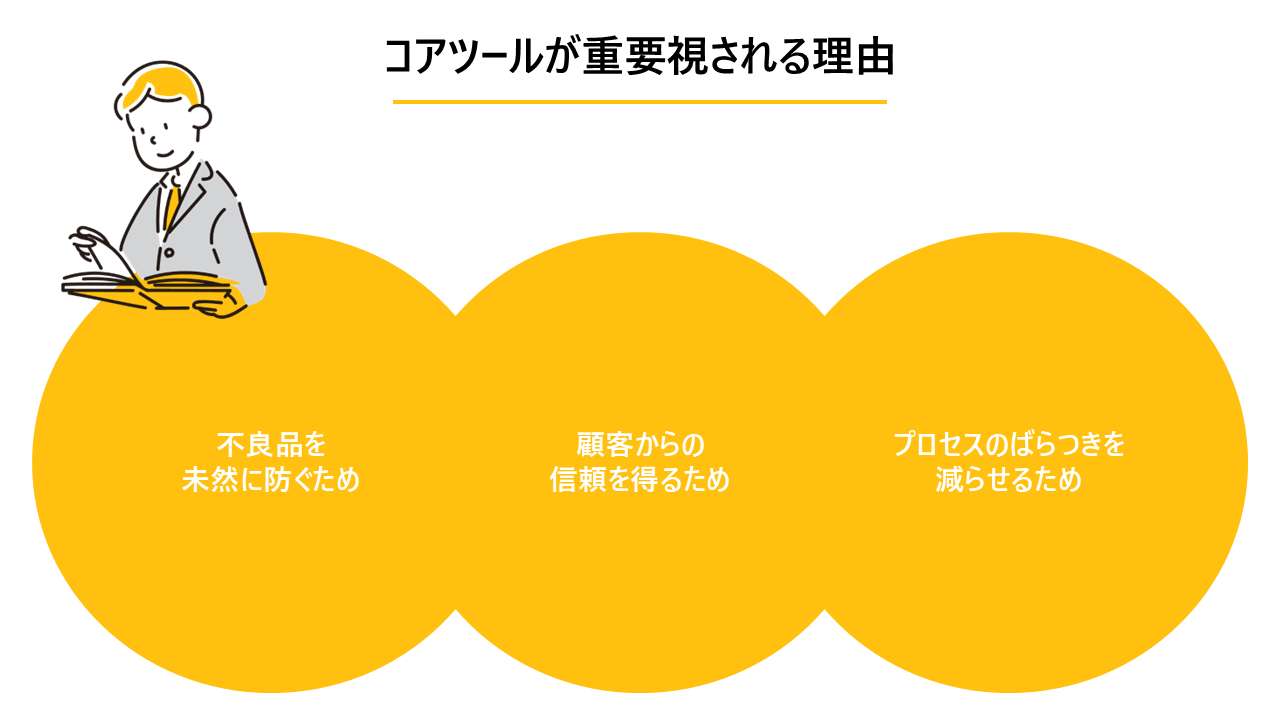 コアツールが重要視される理由