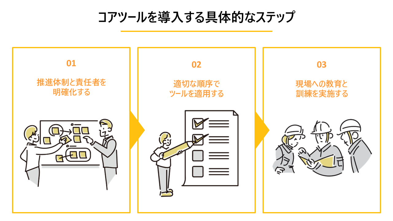 コアツールを導入する具体的なステップ