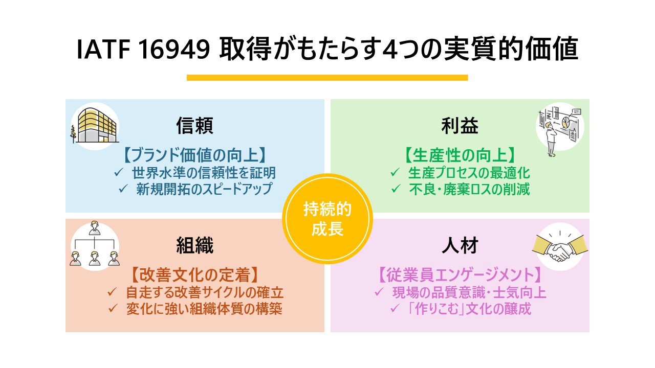IATF 16949 取得がもたらす4つの実質的価値​