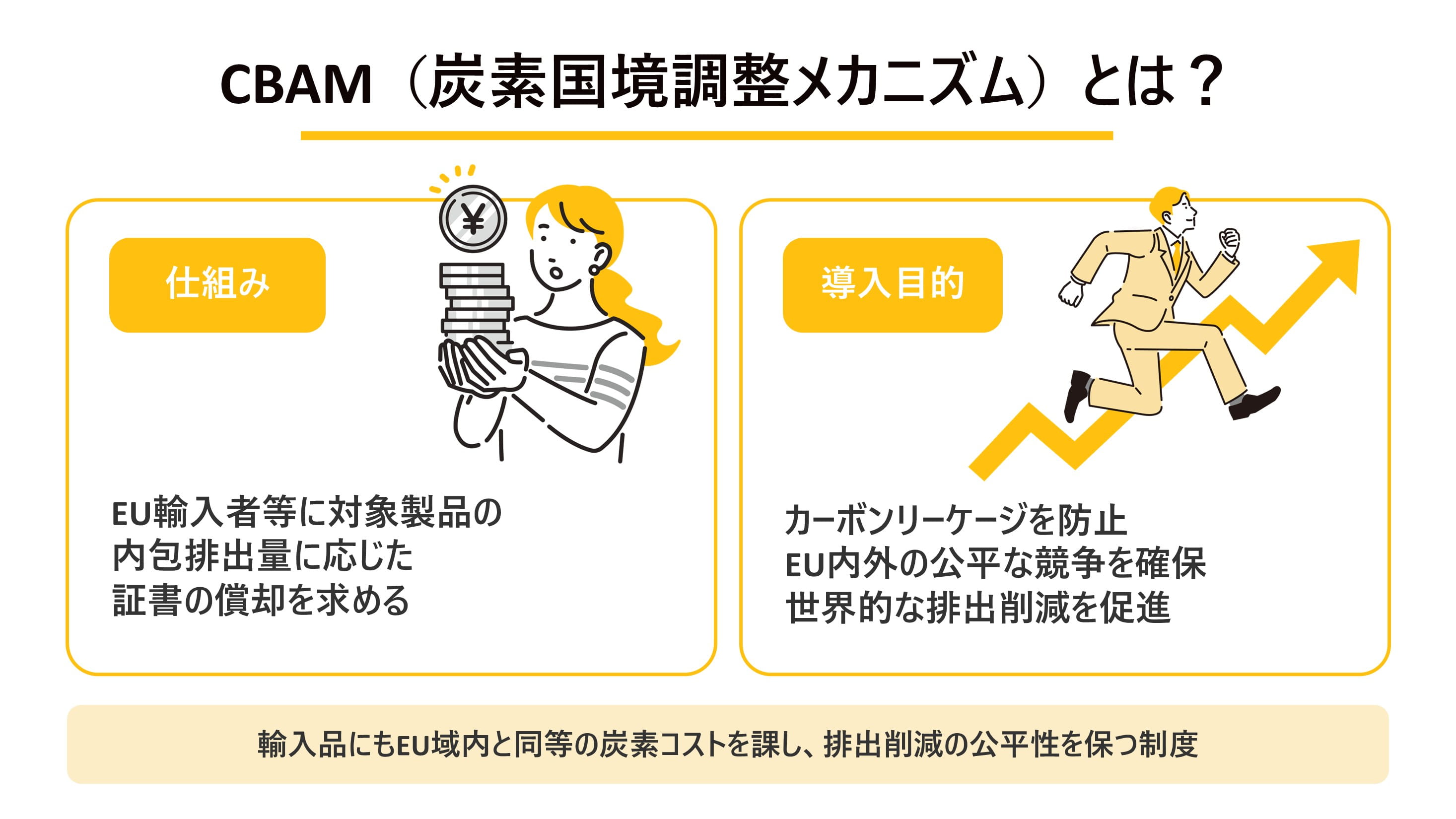 CBAM（炭素国境調整措置）とは