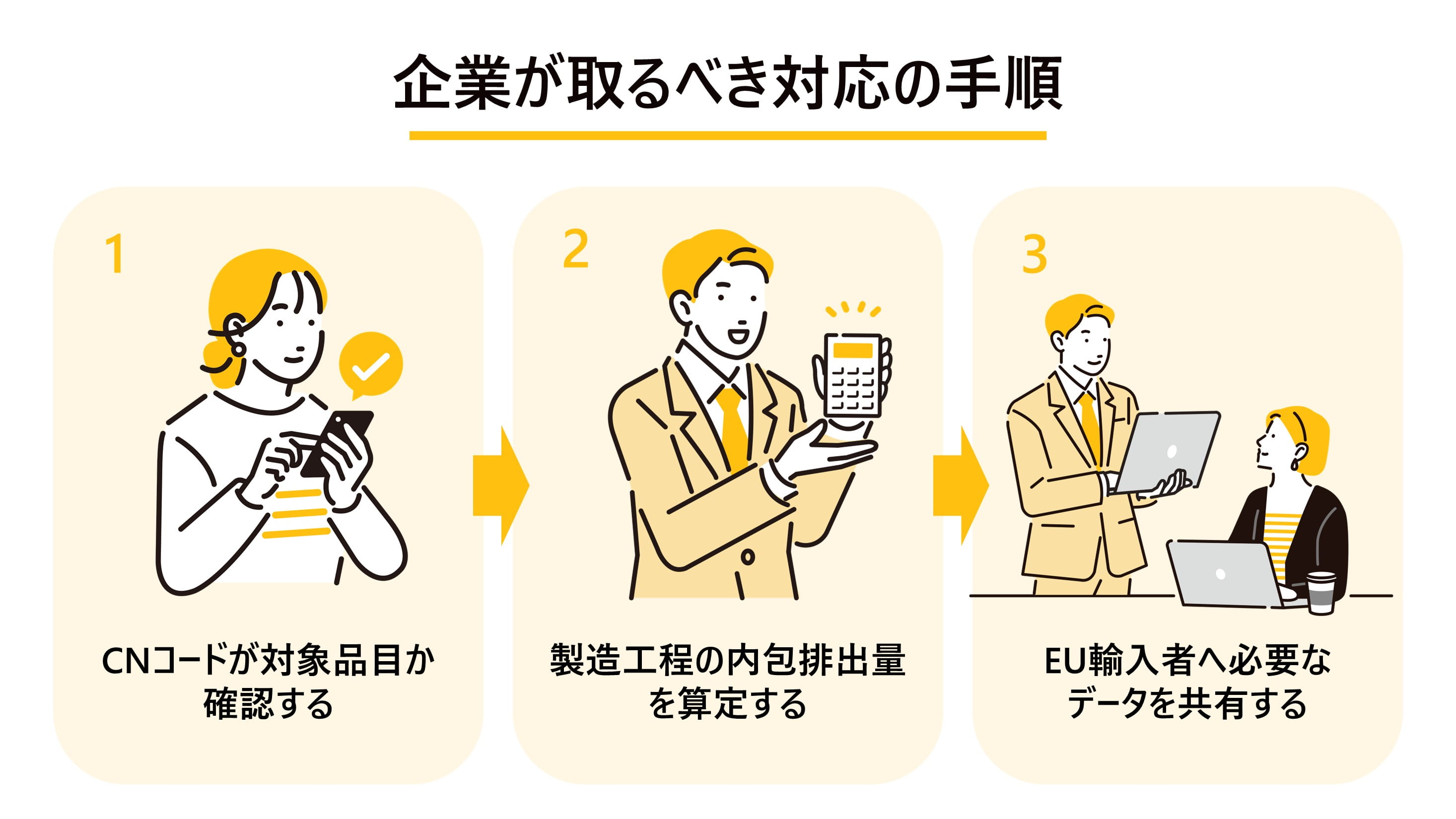 企業が取るべき対応の手順