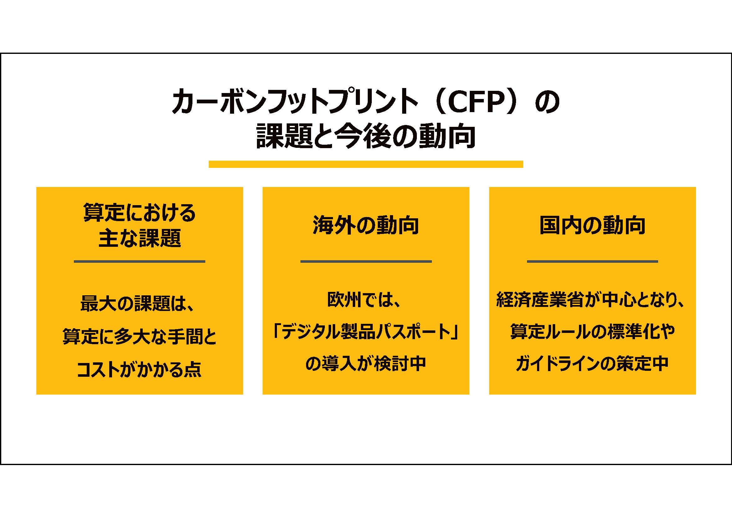 カーボンフットプリント（CFP）の課題と今後の動向
