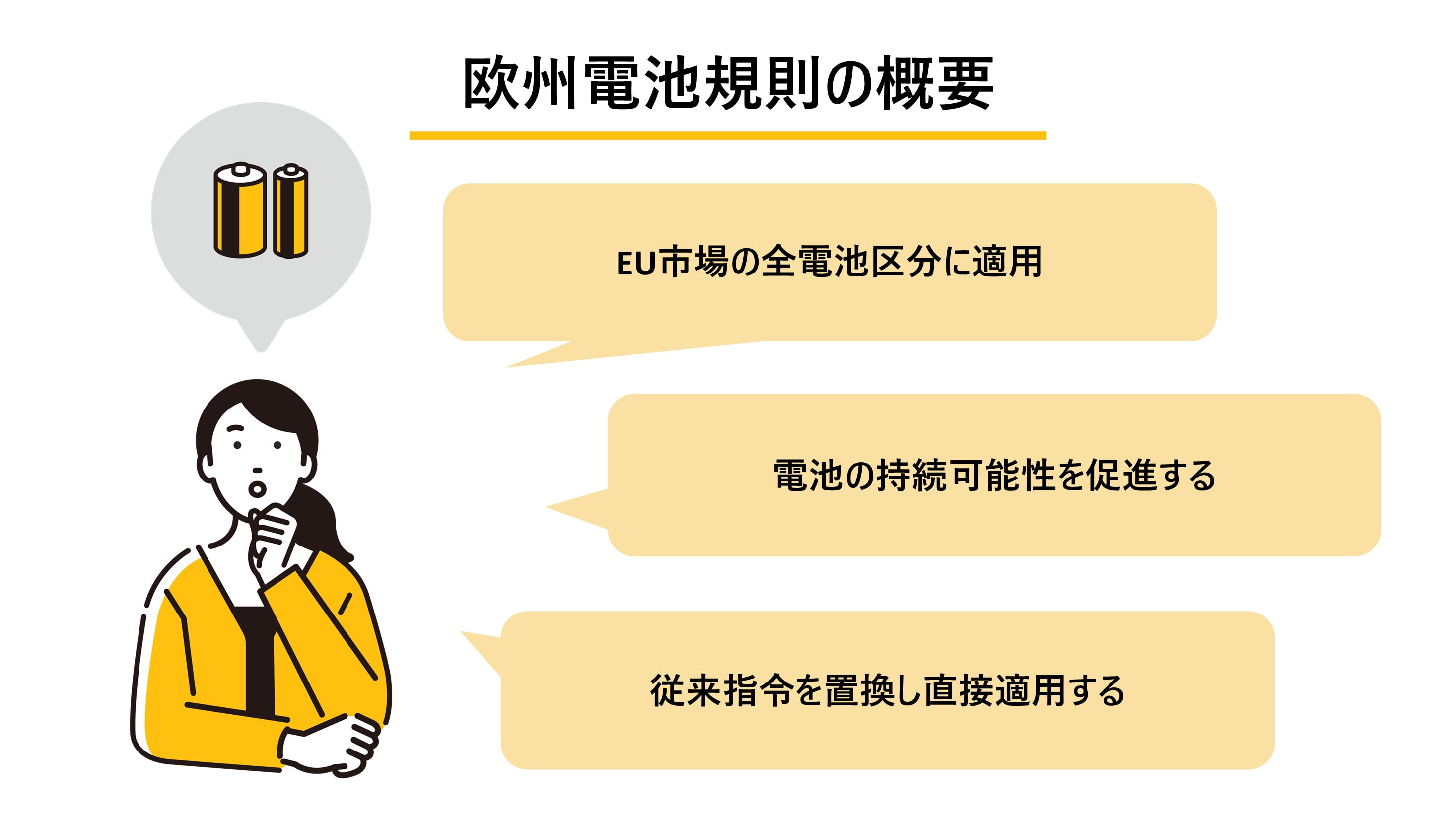 欧州電池規則の概要