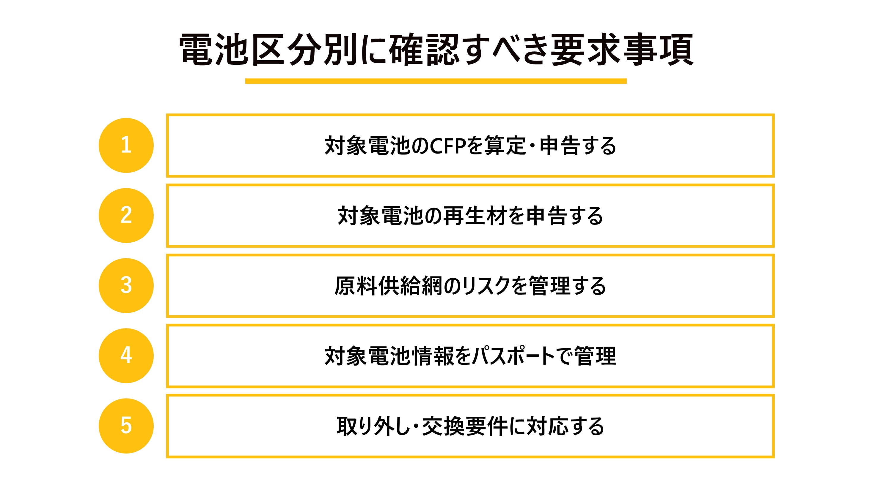 電池区分別に確認すべき要求事項