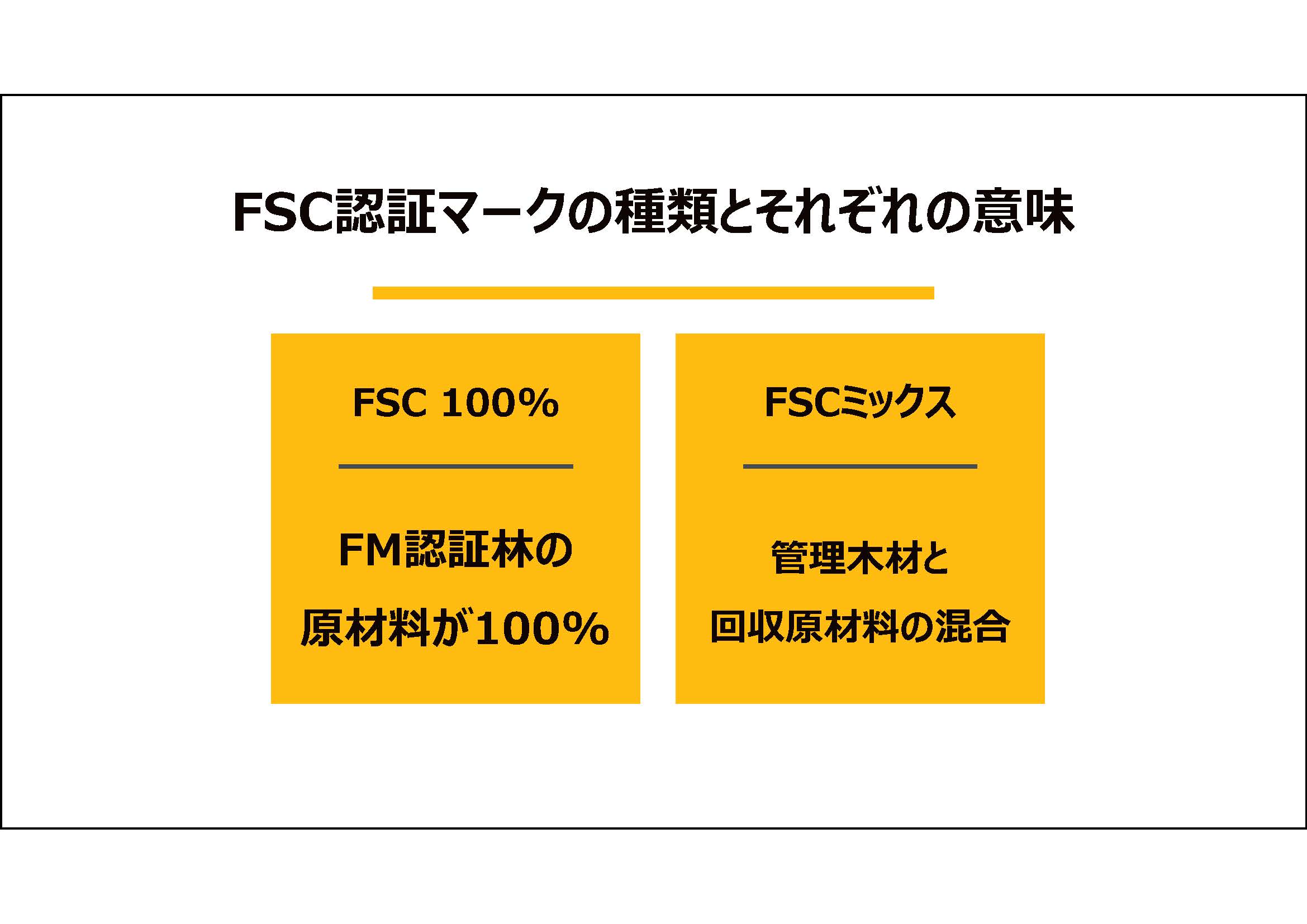 認証マークの種類とそれぞれの意味