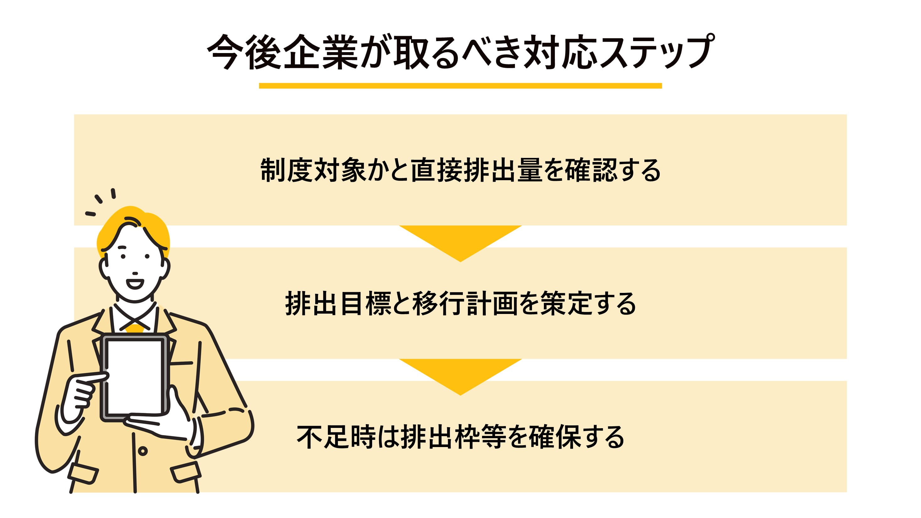 今後企業が取るべき対応ステップ