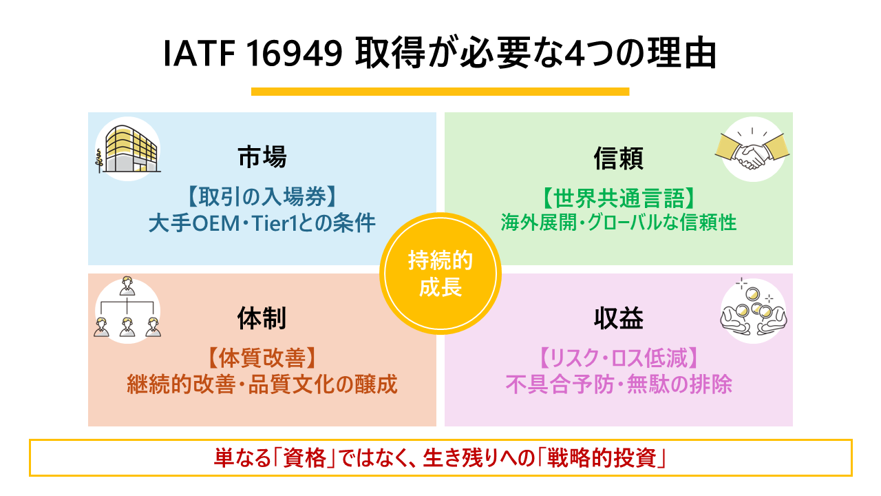 IATF 16949 取得が必要な4つの理由