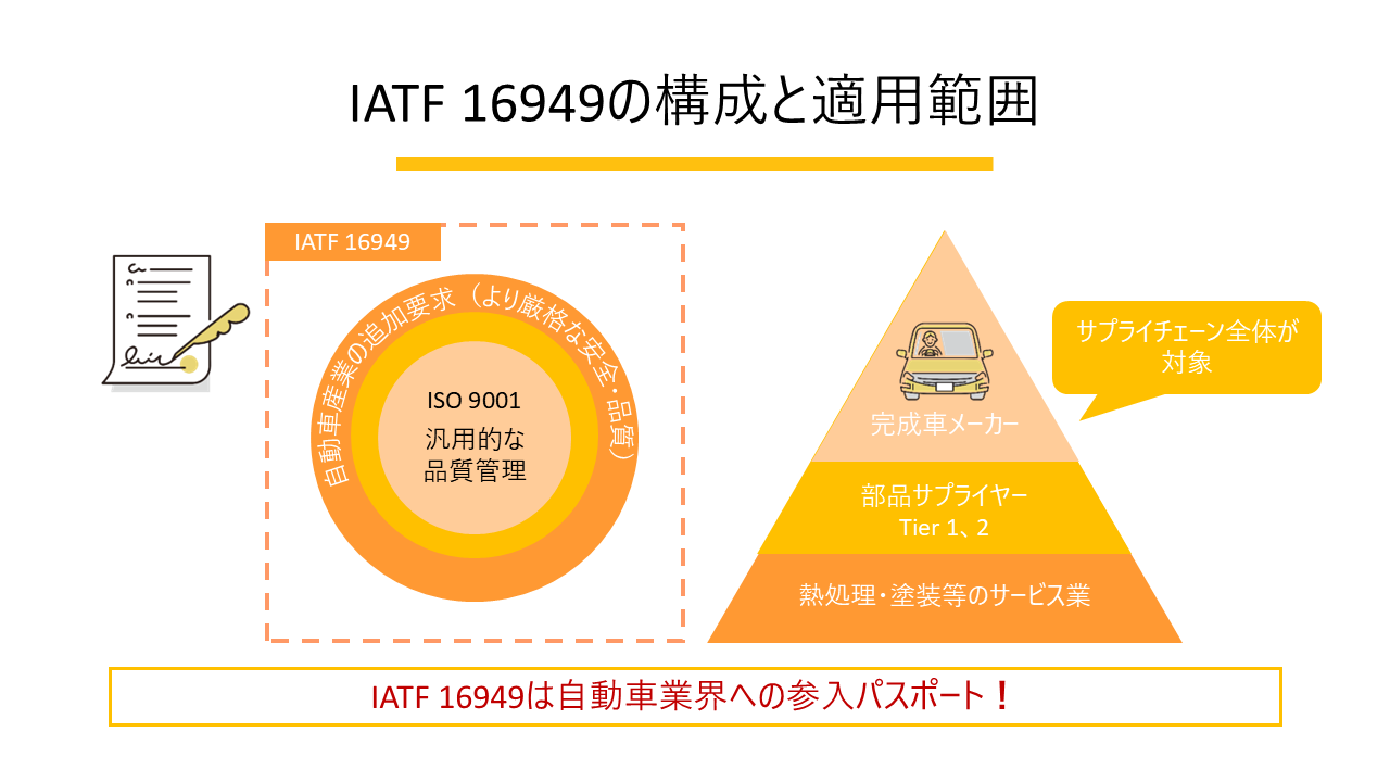 IATF 16949の構成と適用範囲