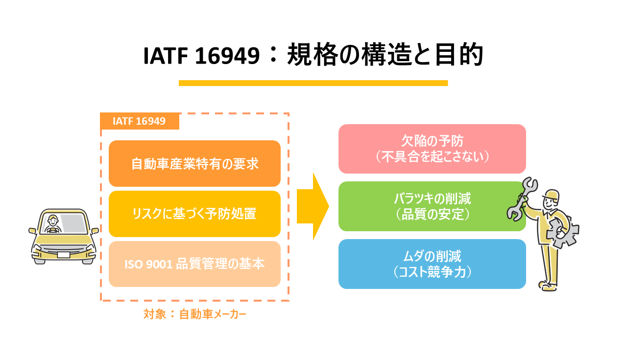 IATF 16949：規格の構造と目的​