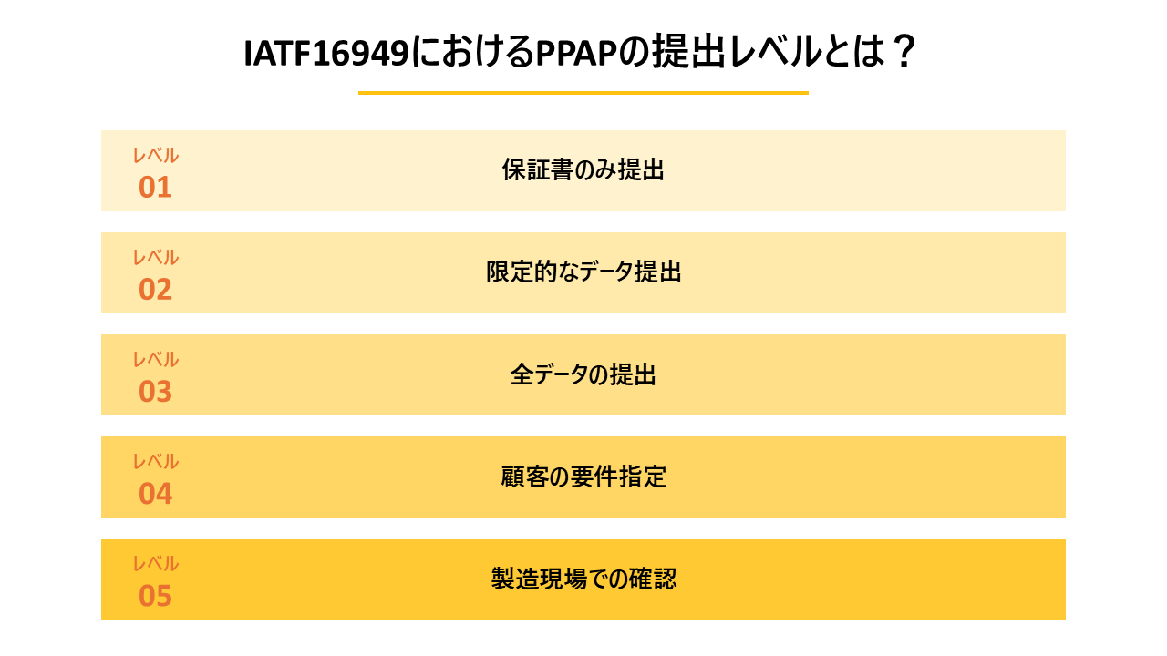IATF16949におけるPPAPの提出レベルとは？