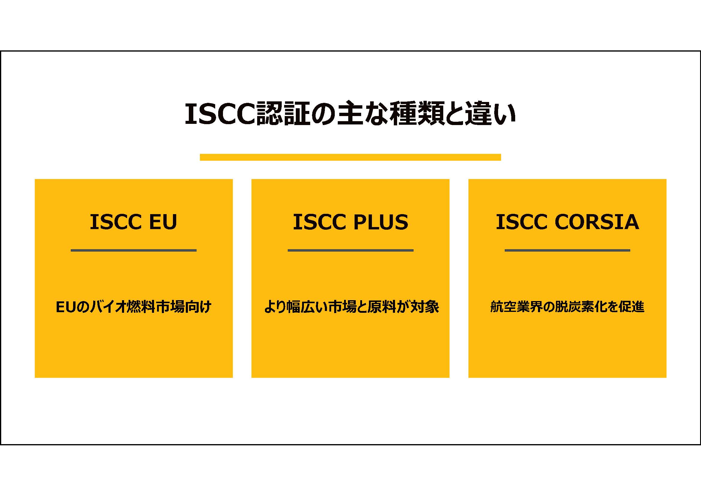 ISCC認証の主な種類と違い