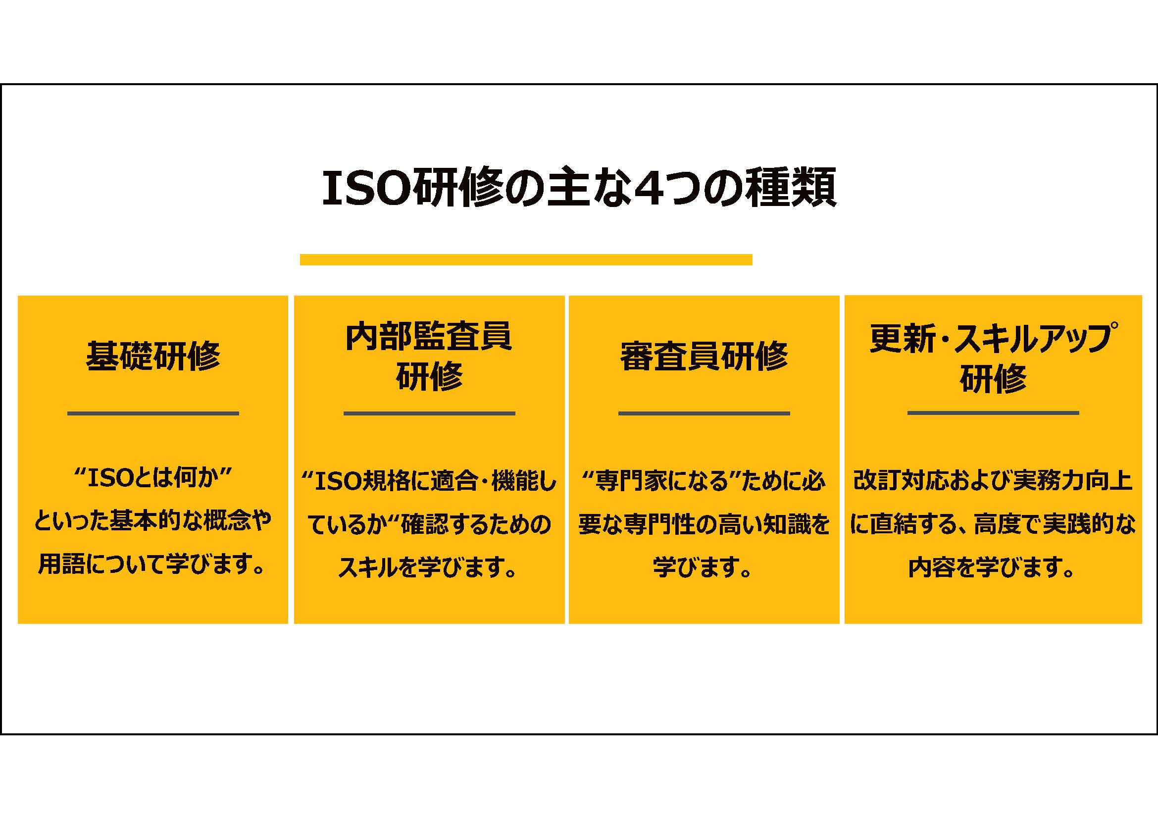 ISO研修の主な4つの種類