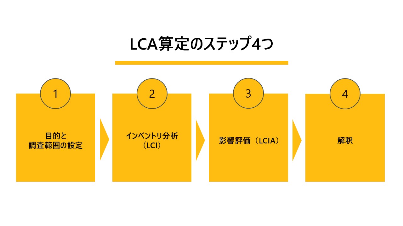 LCA算定とは？目的や手順、費用の目安を分かりやすく解説