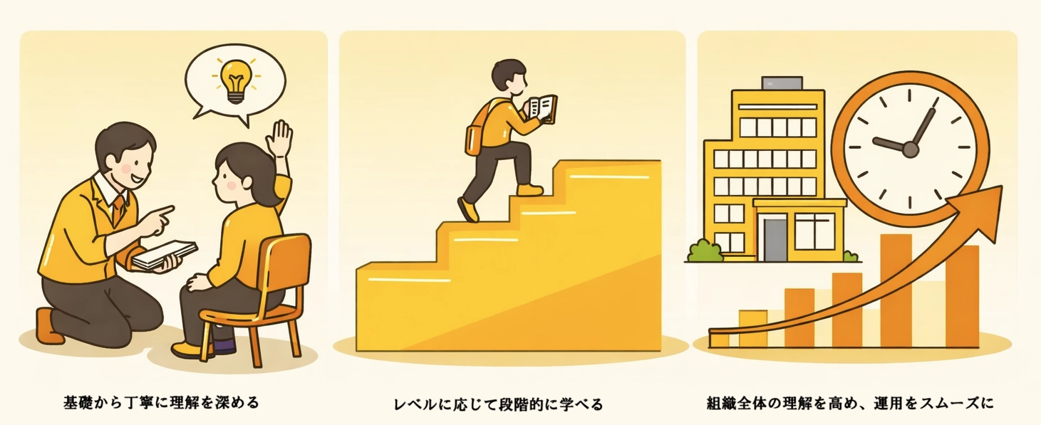 効率的な学習形式