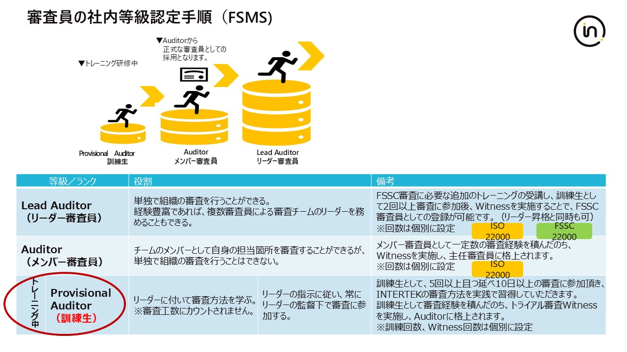 キャンペーン中】ISO 22000審査員になるには？仕事内容・適性・資格